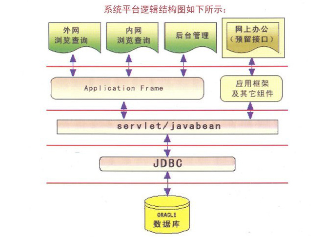 中國(guó)消費(fèi)者協(xié)會(huì)網(wǎng)站系統(tǒng)